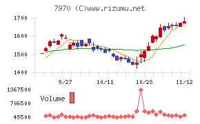 信越ポリマー