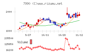 グローブライド