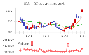 群馬銀行