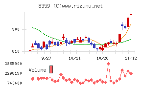 八十二銀行