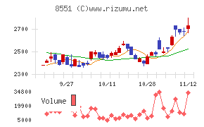 北日本銀行