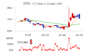 南日本銀行