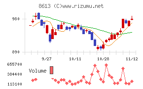 丸三証券