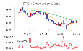 極東証券