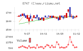 豊トラスティ証券