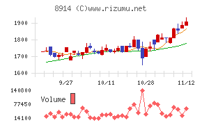 エリアリンク