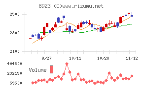 トーセイ