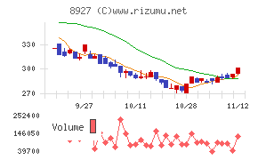 明豊エンタープライズ