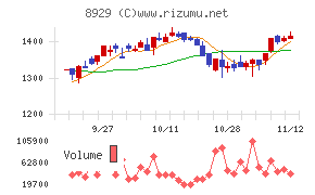 青山財産ネットワークス