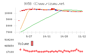 トランコム