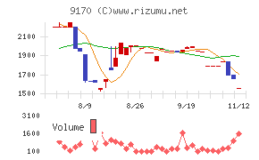 成友興業