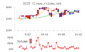 ブリッジコンサルティンググループ