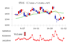 東北電力