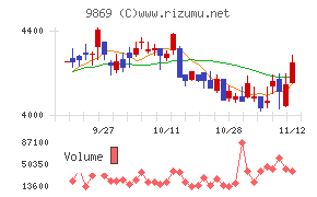 加藤産業