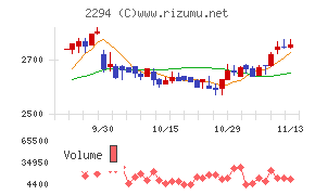 柿安本店