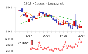 日清オイリオグループ