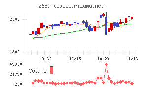 オルバヘルスケアホールディングス