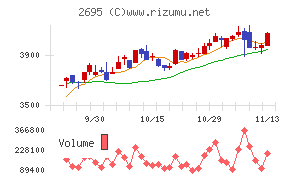 くら寿司