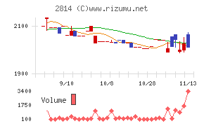 佐藤食品工業