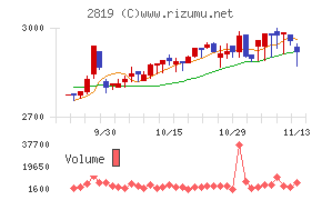 エバラ食品工業