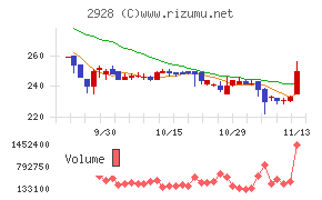 ＲＩＺＡＰグループ