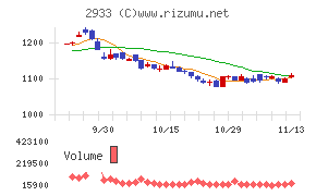 紀文食品