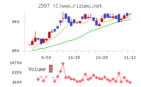 ストレージ王