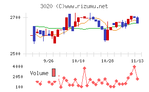 アプライド