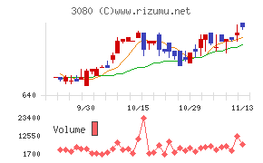 ジェーソン