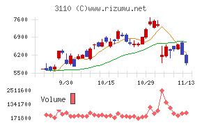 日東紡