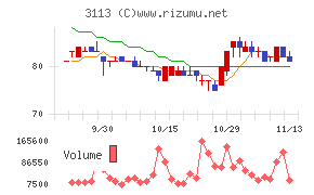 ＵＮＩＶＡ・Ｏａｋホールディングス