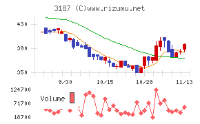 ミラタップ