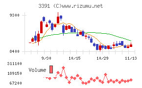 ツルハホールディングス