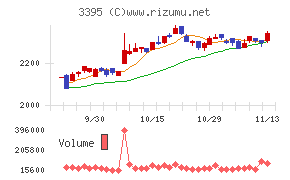 サンマルクホールディングス