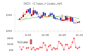 ケー・エフ・シー