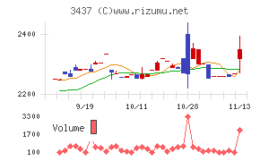 特殊電極