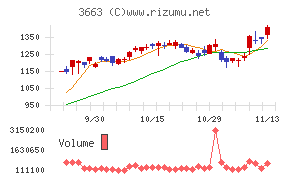 セルシス