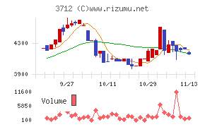 情報企画