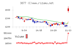 中越パルプ工業