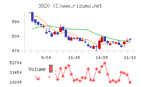 アイビーシー