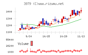 うるる