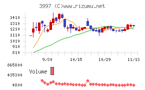 トレードワークス