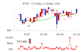 ビートレンド