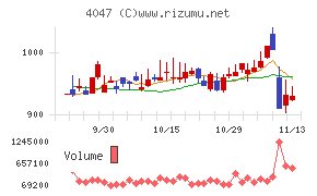 関東電化工業