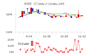 ベイシス