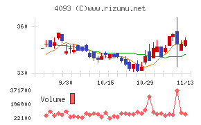 東邦アセチレン