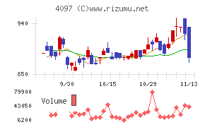 高圧ガス工業