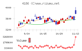 東京応化工業