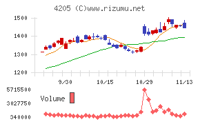 日本ゼオン