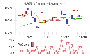 松本油脂製薬